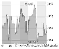 Kurs der Ferrari-Aktie verharrt auf Vortags-Niveau (387,90 €)