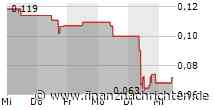 Superdry plc: Director/PDMR Shareholding