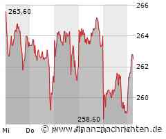 Allianz steigt aus