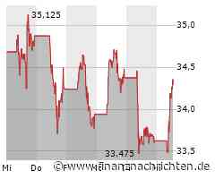 DEUTSCHE BANK RESEARCH stuft UNICREDIT SPA auf 'Hold'