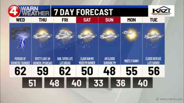 Waves of rain, downpours, thunderstorms