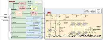 15kVA three-phase motor drives for more-electric aircraft