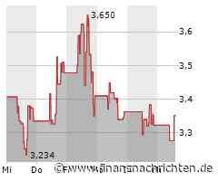 Kurs von Iamgold steigt etwas (3,351 €)