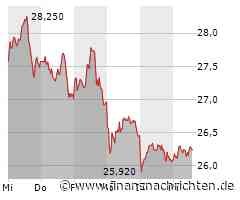 Bayer fällt vom Thron - AKTIONÄR-Hot-Stock profitiert