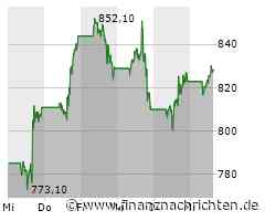 Nvidia Aktie: Auf dem Weg zur 1.000-Euro-Marke?