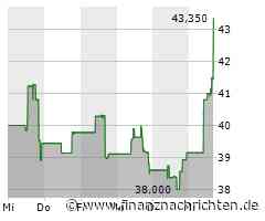 United Airlines-Aktie mit deutlichen Kursgewinnen (41,63 €)