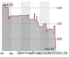 Prologis-Aktie mit Kursverlusten (102,00 €)