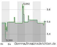 Centerra Gold-Aktie: Kurs heute nahezu konstant (5,69116 €)