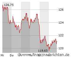 Mehr als 20% Upside bei Volkswagen-Aktie: Sollten Anleger kaufen - oder hat die Sache einen Haken?