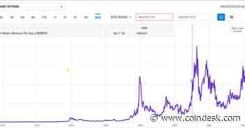 Bitcoin Miners Are Set for a Coiled Spring Rally