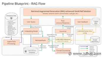 The Linux Foundation and tech giants partner on open-source generative AI enterprise tools