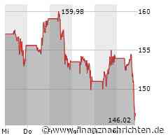 Tech-Market Report: TecDAX und NASDAQ fallen - AMD und Nvidia belasten