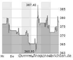 Goldman Sachs Aktie: Fortschritt im Investmentbanking