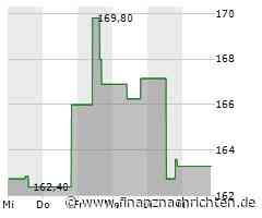 Insulet-Aktie mit Kursverlusten (155,4099 €)