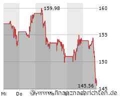ASML zieht gesamte Chip-Branche nach unten - auch Micron, AMD und Applied Materials tiefrot