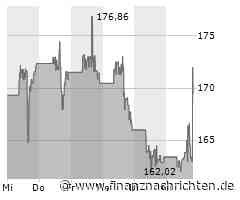 First Solar-Aktie gewinnt 5,26 Prozent (170,7946 €)