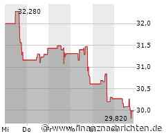 Verhaltene Kauflaune bei Weyerhaeuser-Aktie (29,8607 €)