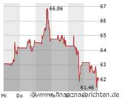 Kurs von Occidental Petroleum fällt ab (62,1106 €)
