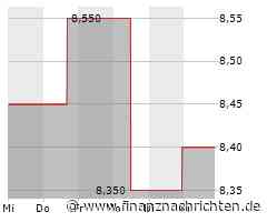 Kaum Impulse für die Amcor Plc-Aktie (8,29671 €)