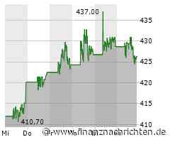 Lockheed Martin-Aktie: Kurs steigt nur geringfügig (425,8543 €)
