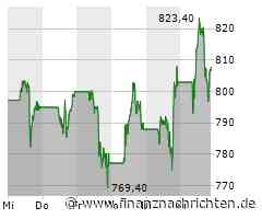 LVMH nach den Zahlen: Das raten jetzt die Analysten