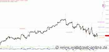 Elliott Wellen Analyse: DAX quält sich durch den Handelstag ...