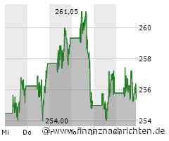 Visa Aktie: Prognose Übertrifft Erwartungen
