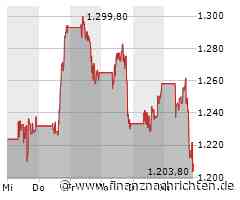 Massive Kursverluste für den Anteilsschein von Broadcom (1.203,39 €)
