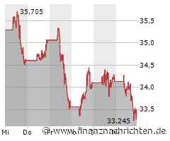 Intel Aktie: Zielkurs gesenkt, Neues zu Hala Point