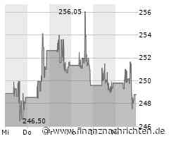 Amgen Aktie: Hoffnungsträger Tezspire trotz Studiendämpfer