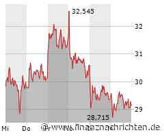 TUI gerät heftig unter Druck, Varta setzt den Absturz fort, auch Rheinmetall und Renk bereiteten den Anlegern am Dienstag wenig Freude