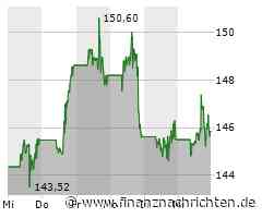 Google Maps: Neue Updates vereinfachen das Reisen mit Elektro-Autos
