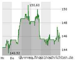 Google expandiert in Lateinamerika und investiert in El Salvador
