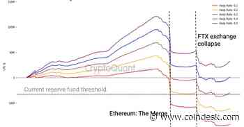 USDe Holders Should Monitor Ethena's Reserve Fund to Avoid Risk, CryptoQuant Warns