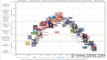 80% of people think deepfakes will impact elections. Here are three ways you can prepare
