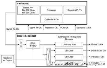 25fs-rms clock generator