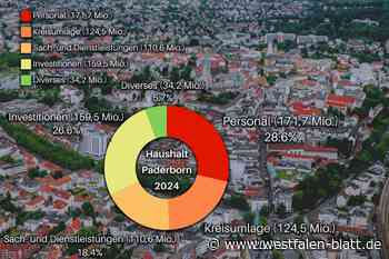 CDU und Grüne beschließen Haushalt 2024 der Stadt Paderborn