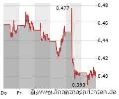 Unsanfte Landung für Nel ASA, TUI kann nicht durchschnaufen, Varta bleibt im freien Fall und auch Rheinmetall gibt nach