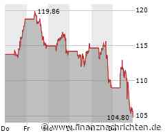 Micron Technology-Aktie unter Druck: Kurs fällt um 3,41 Prozent (105,4930 €)