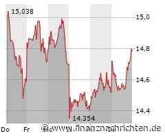Tesla: Deutsche Bank kappt Kursziel um 35 Prozent - Aktie durchbricht wichtige Unterstützung