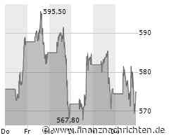 US-Börsen uneinheitlich - Warten auf Netflix-Quartalszahlen