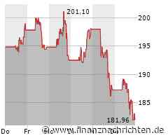 Aktien New York Schluss: US-Renditen bremsen Kurse erneut aus