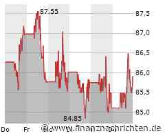 3M Aktie: Kampf gegen Fälschung von PSA