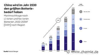 Energie- und Antriebswende: Explodierende Nachfrage nach kritischen Rohstoffen