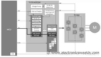 Functional safety gate driver spans 24 to 60V for motors in vehicles