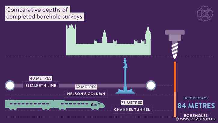 Deep borehole dug underneath Parliament over Easter