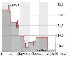 Aktie von Baker Hughes heute am Aktienmarkt gefragt (30,5435 €)