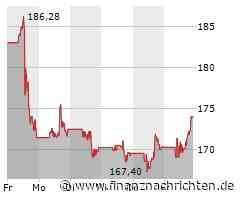 Bitcoin-Halving steht bevor - JPMorgan sieht zwei Kaufchancen