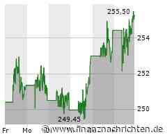 McDonald's Aktie: Robuste Kapitalrenditen Verzeichnen