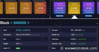 Bitcoin Blockchain Has Fourth 'Halving' in 15-Year History, in Show of Monetary Policy Set by Code